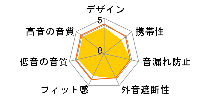 HA-WD50-B [�u���b�N]�̃��[�U�[���r���[