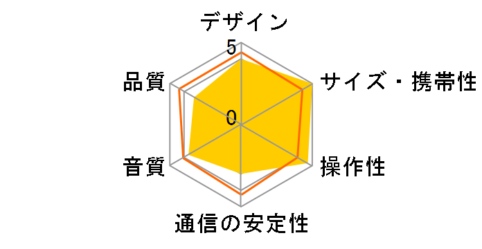 PSP-BTS1B [�u���b�N]�̃��[�U�[���r���[