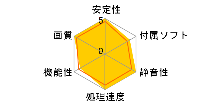 GV-N66TOC-2GD [PCIExp 2GB]�̃��[�U�[���r���[
