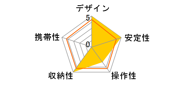 �X�[�p�[�v���O�r 161MK2B�̃��[�U�[���r���[