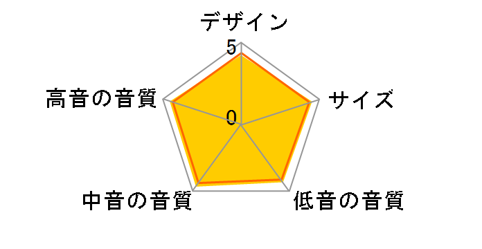 S3900 [�P�i]�̃��[�U�[���r���[