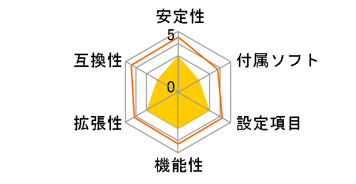 GA-X79-UP4 [Rev.1.0]�̃��[�U�[���r���[