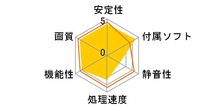 ELSA GeForce GT 630 [PCIExp 1GB]�̃��[�U�[���r���[