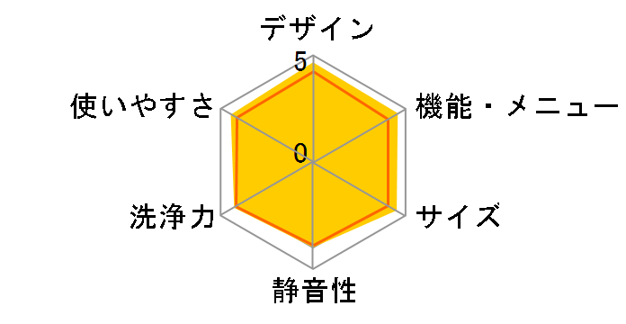 NA-VX8200L�̃��[�U�[���r���[