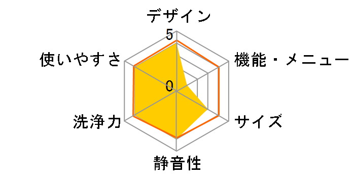 NA-VT8200L�̃��[�U�[���r���[