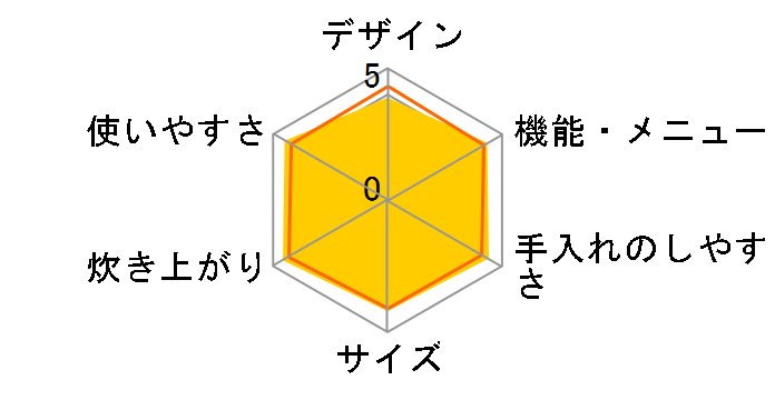 ���ǂ萆�� SR-PX102�̃��[�U�[���r���[