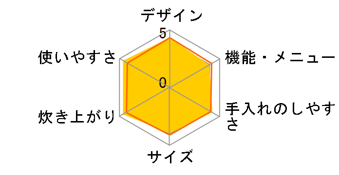 ���ǂ萆�� SR-PX182�̃��[�U�[���r���[