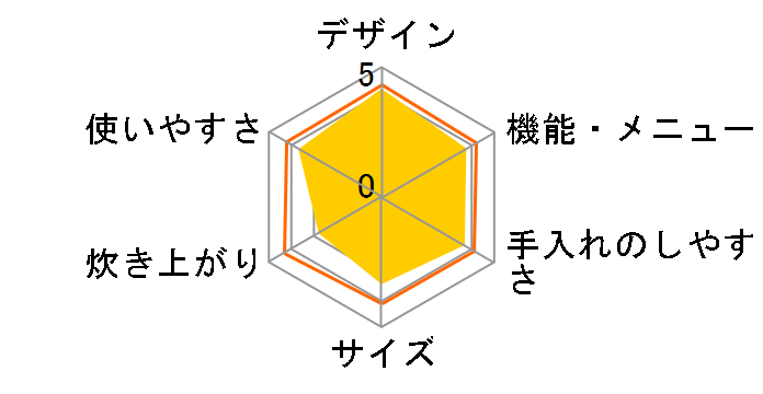 ���ǂ萆�� SR-PB102�̃��[�U�[���r���[