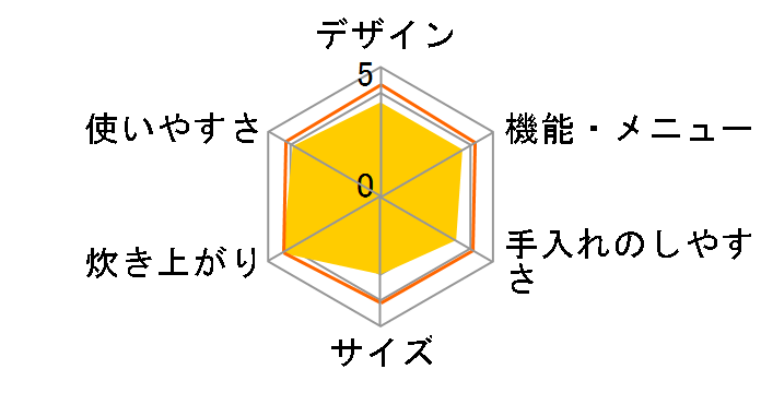 ���ǂ萆�� SR-PB182�̃��[�U�[���r���[