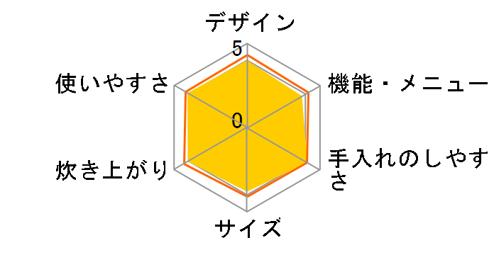 SR-HD102�̃��[�U�[���r���[