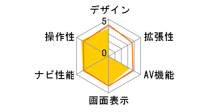 Trywin Smart DTN-7510�̃��[�U�[���r���[