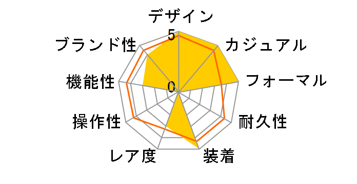 �G�� �v������ �G�X�p�[�_ 03.2170.4650/01.M2170�̃��[�U�[���r���[