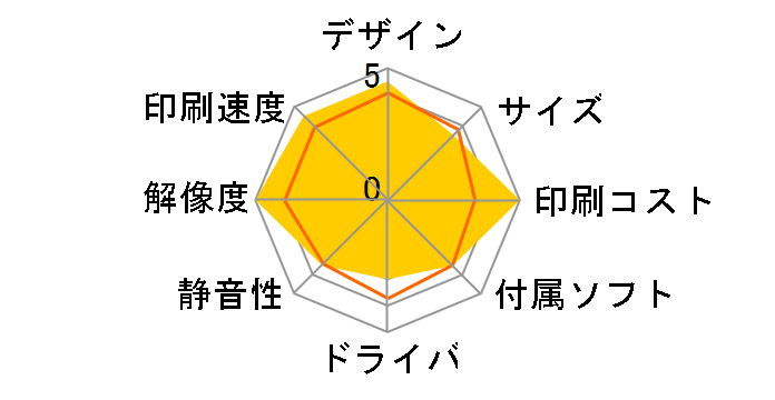 imagePROGRAF iPF6400�̃��[�U�[���r���[