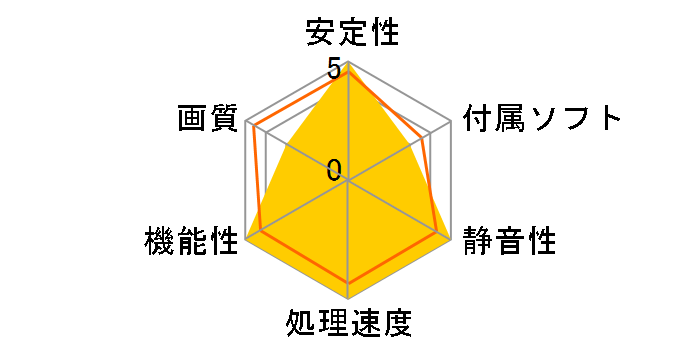 AF680-2048D5H2 [PCIExp 2GB]�̃��[�U�[���r���[