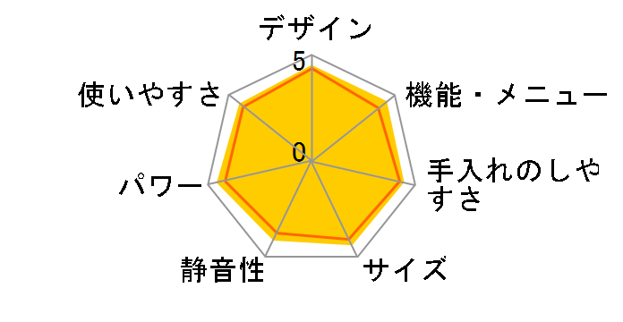 �G���b�N NE-C235�̃��[�U�[���r���[