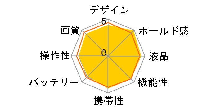 LUMIX DMC-G5X-W �d���Y�[�������Y�L�b�g [�V�F���z���C�g]�̃��[�U�[���r���[