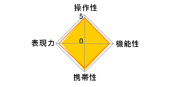 LUMIX G VARIO 45-150mm/F4.0-5.6 ASPH./MEGA O.I.S. H-FS45150-S [�V���o�[]�̃��[�U�[���r���[