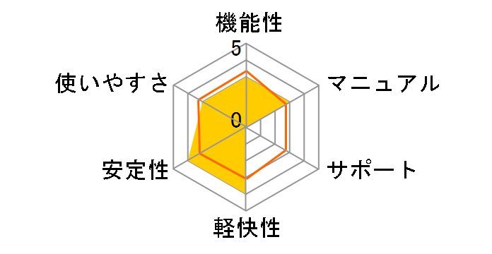 �_���B���`�E�J�[�g4 �ʏ�ł̃��[�U�[���r���[