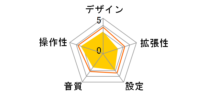 LAT-FMW04BK [�u���b�N]�̃��[�U�[���r���[