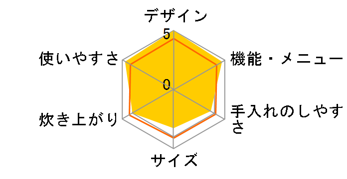 �w���V�I KS-PX10A�̃��[�U�[���r���[