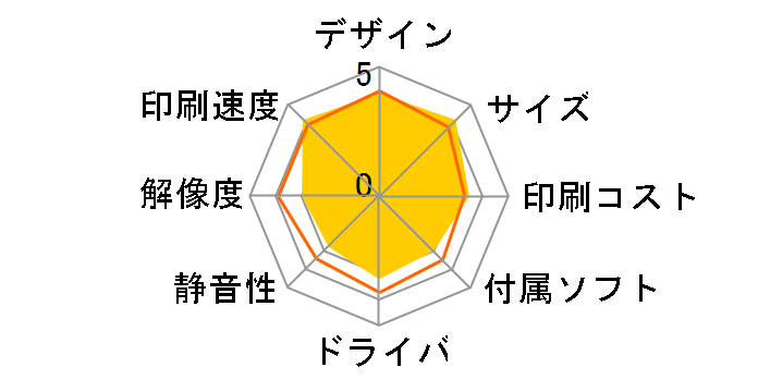 �v���r�I �l�I MFC-J4510N�̃��[�U�[���r���[