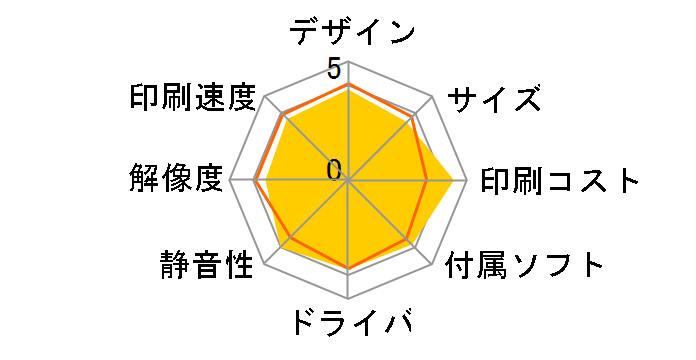 �v���r�I DCP-J740N�̃��[�U�[���r���[