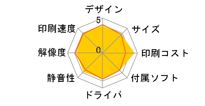 �v���r�I DCP-J540N�̃��[�U�[���r���[