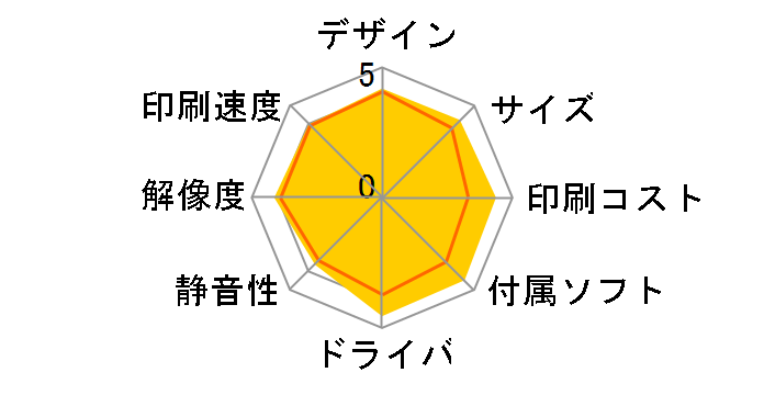 �v���r�I MFC-J960DN-W [��]�̃��[�U�[���r���[