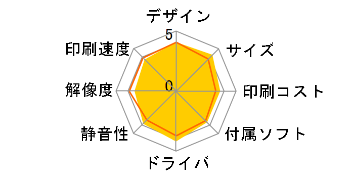 �v���r�I MFC-J960DWN-B [��]�̃��[�U�[���r���[