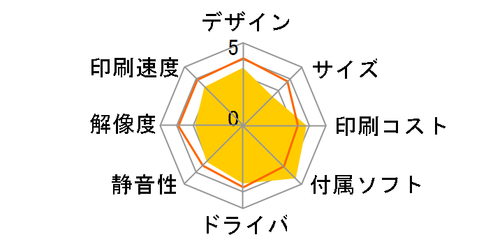 �v���r�I MFC-J710D�̃��[�U�[���r���[