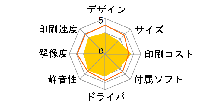 �v���r�I MFC-J710DW�̃��[�U�[���r���[