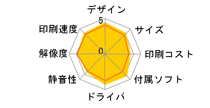 �v���r�I MFC-J860DN�̃��[�U�[���r���[