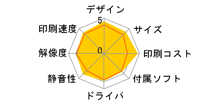 �v���r�I MFC-J860DWN�̃��[�U�[���r���[