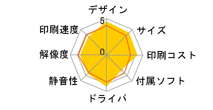 �v���r�I MFC-J810DWN�̃��[�U�[���r���[