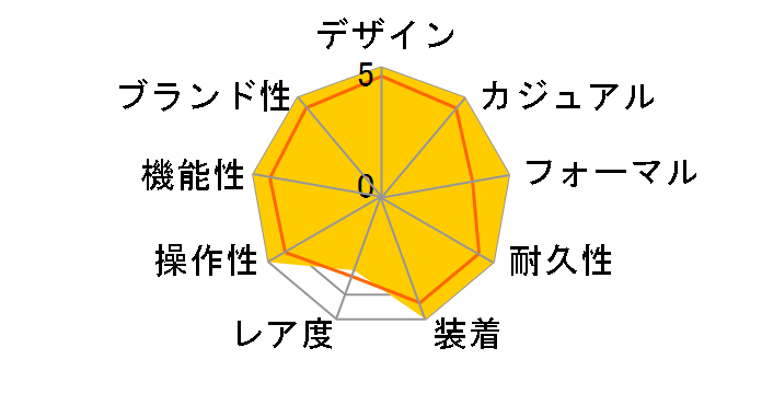 ���b�g�}�X�^�[ II 116689 [�I�C�X�^�[�u���X���b�g �j �z���C�g]�̃��[�U�[���r���[