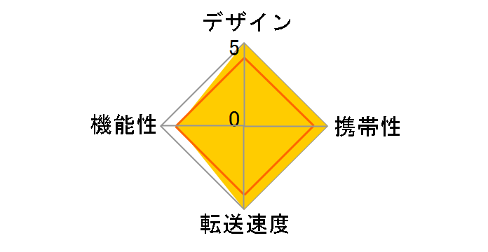 CF-READER SCCFR-1000 [USB CF]�̃��[�U�[���r���[