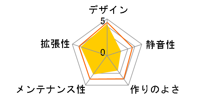 GUNTER2-BK [�u���b�N]�̃��[�U�[���r���[