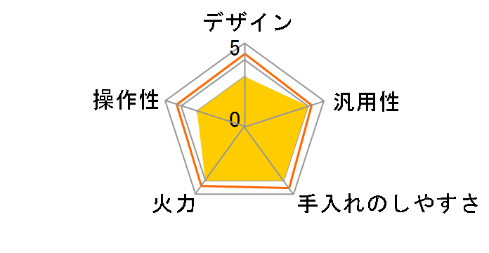 VS-IH14 [�z���C�g]�̃��[�U�[���r���[