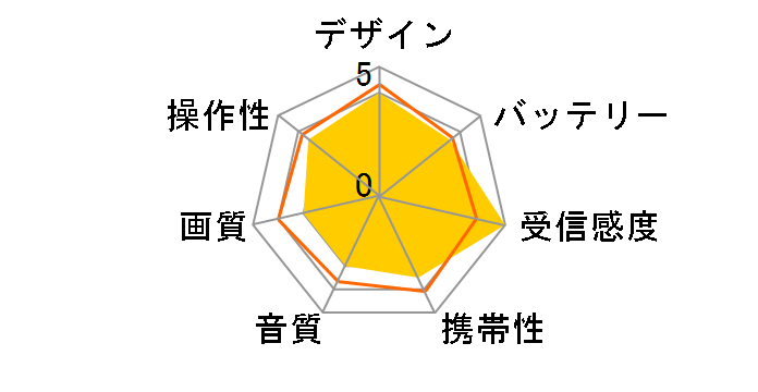 AI-L720HW�̃��[�U�[���r���[