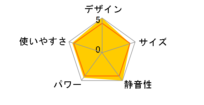 FH-WX4612BY(A) [�G���K���g�u���[]�̃��[�U�[���r���[