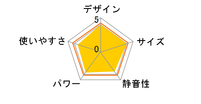 FH-ST3412BY�̃��[�U�[���r���[