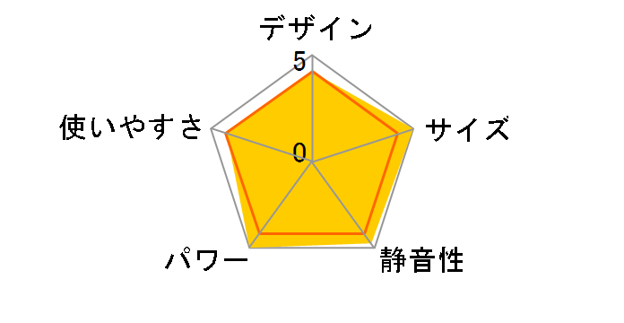 FH-M2512Y(R) [���[�Y���^���b�N]�̃��[�U�[���r���[