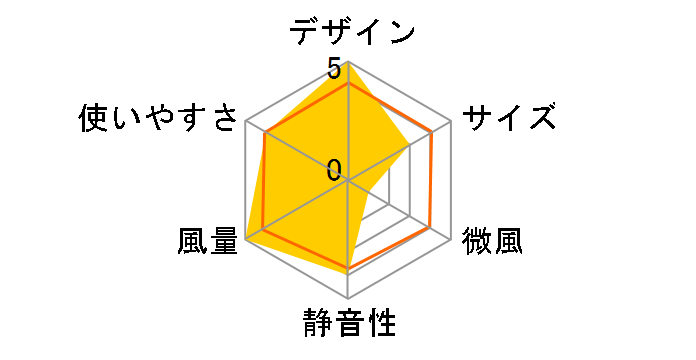 VS-MFR40�̃��[�U�[���r���[