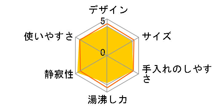 ���C���XVE�d�C�܂ق��т� �Ƃ��q���� PIB-A300�̃��[�U�[���r���[