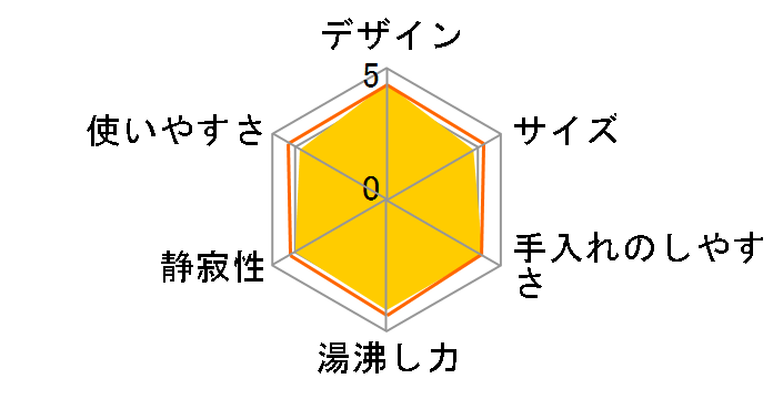 �킭�q PCH-A060-C [�x�[�W��]�̃��[�U�[���r���[