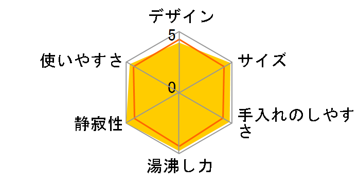 �킭�q PCH-A080-C [�x�[�W��]�̃��[�U�[���r���[