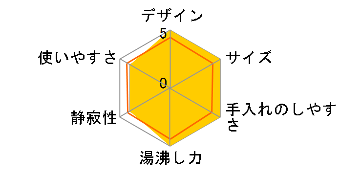 �킭�q PCG-A060-W [�z���C�g]�̃��[�U�[���r���[