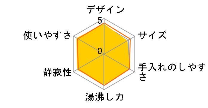 �킭�q PCG-A080-W [�z���C�g]�̃��[�U�[���r���[