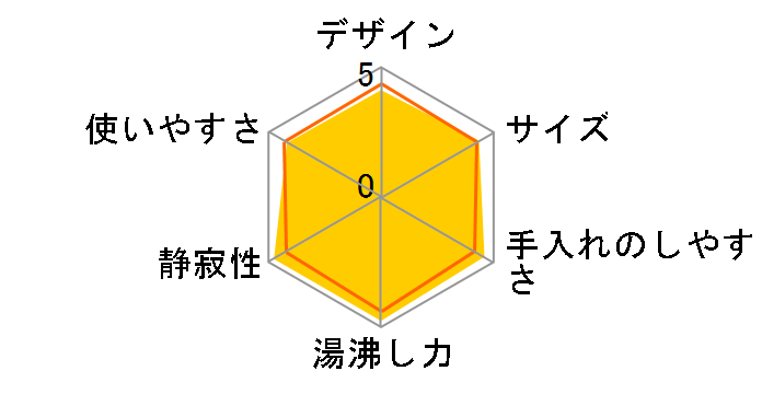 �킭�q PCG-A100-W [�z���C�g]�̃��[�U�[���r���[