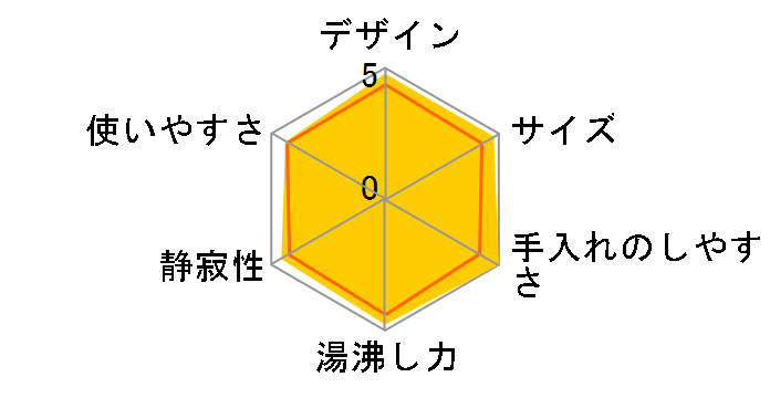 �킭�q PCF-A060-W [�z���C�g]�̃��[�U�[���r���[